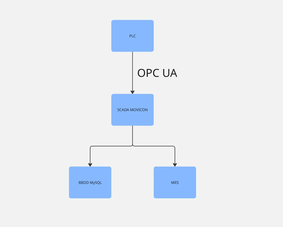 Diagrama de Arquitectura