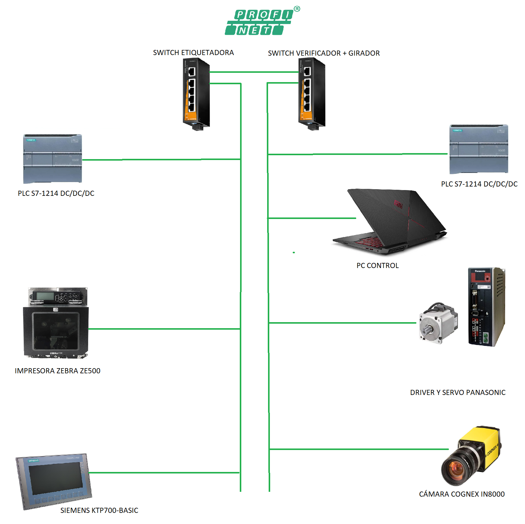 Diagrama de Arquitectura